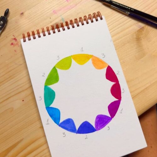 teoria color y acuarela 1